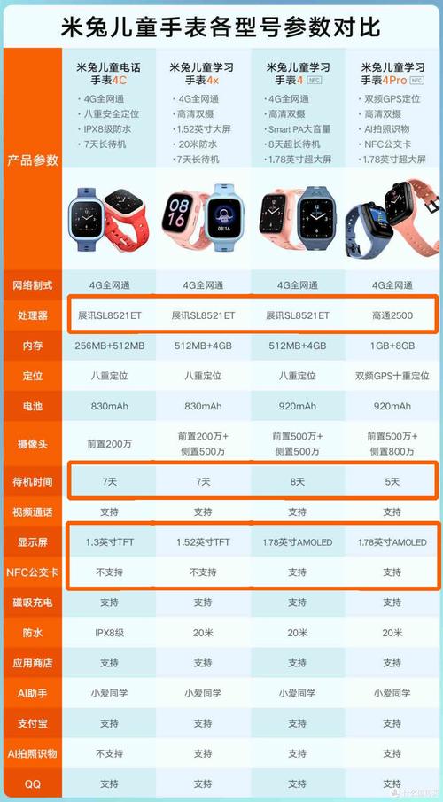 ai识物学英语大屏双摄小米米兔儿童学习手表4x使用报告